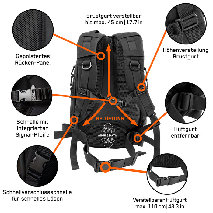 Detaillierte Beschreibung der Befestigungssysteme mit Bebilderung des Backpack One2explore.
