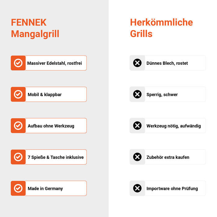 FENNEK Mangal Schaschlik-Grill Infografik mit den Vorteilen Vom Mangal