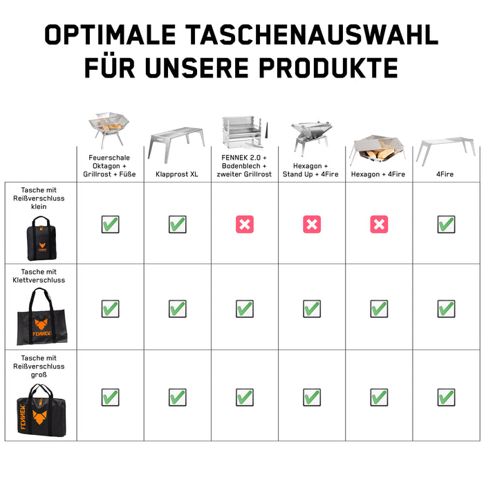 Vergleich der FENNEK Taschen mit Angaben darüber, welche FENNEK Produkte optimal in welche Tasche reinpassen.